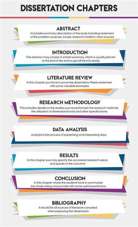 How To Write Your Doctoral Thesis And Viva Session Hills Cheryl