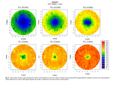 Which Software Can Be Used For Drawing Microhardness Contour Of Disks