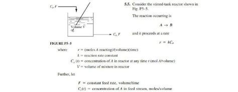 Solved 5 5 Consider The Stirred Tank Reactor Shown In CF Chegg