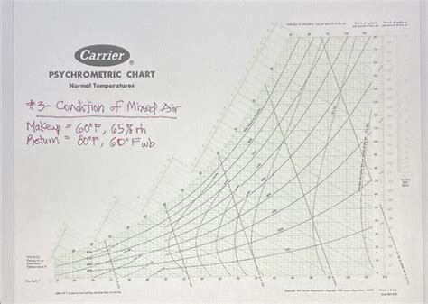 Solved Carrier Psychrometric Chart Normal Tenperehiees Chegg