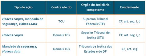 Controle Externo TRIBUNAIS DE CONTAS FUNÇÕES NATUREZA JURÍDICA E