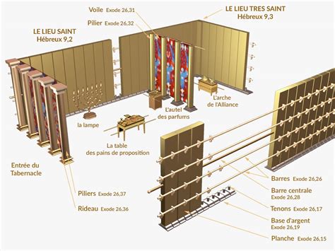 Le Tabernacle Au D Sert Bible Histoire Arch Ologie