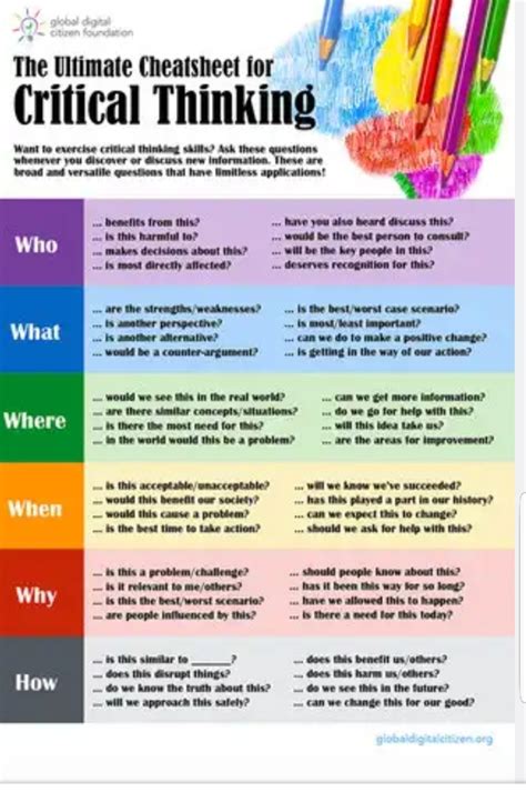 Critical Thinking Skills Cheat Sheet Policy Choices