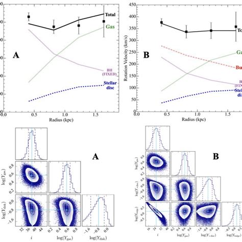 Results For Mass Models Top Panels Two Different Mass Models Are Download Scientific Diagram