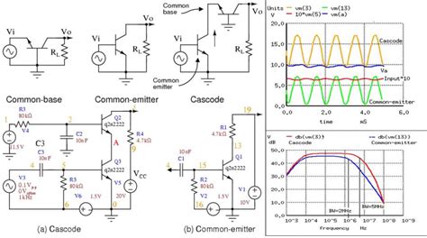 Cascode Amplifier Two Stage Amplifier