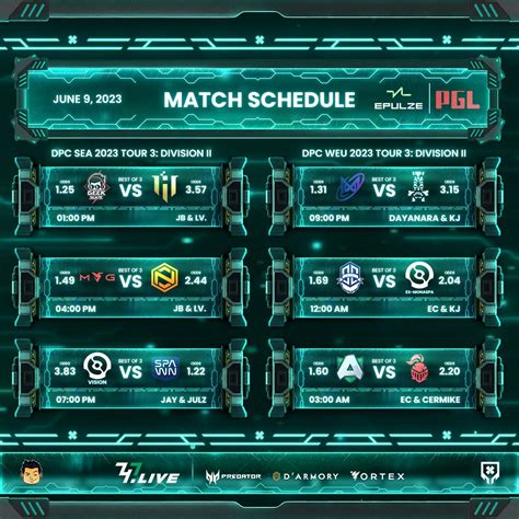 Kuyanicwxc On Twitter Dota Flipino Broadcast Schedule For Today Dpc