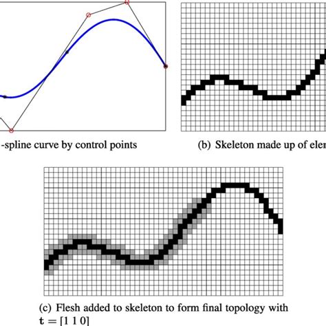 method  determining structural topology  scientific diagram