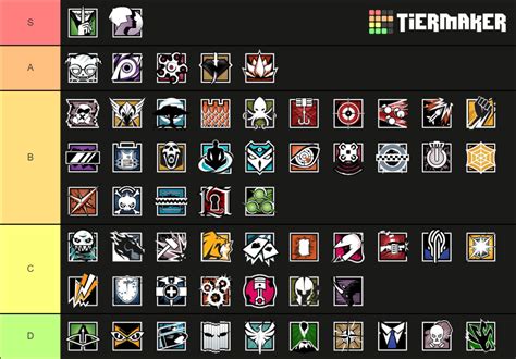 Rainbow Six Siege Tier List Community Rankings Tiermaker