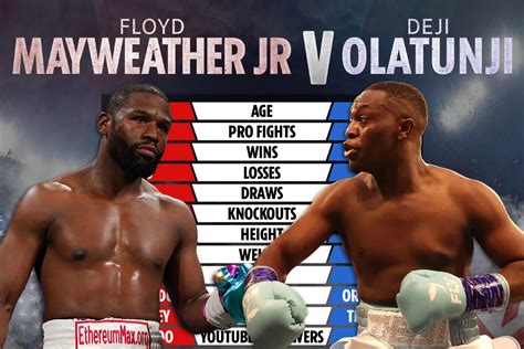 Floyd Mayweather Jr Wallpaper 2022