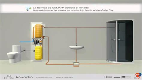 Hidrotermia Para Agua Caliente Sanitaria Y Calefacción De Kalhidra