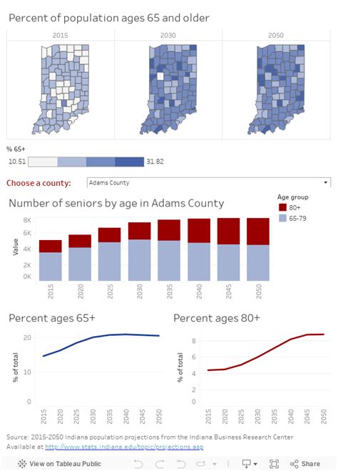 Population Projection Maps Stats Indiana