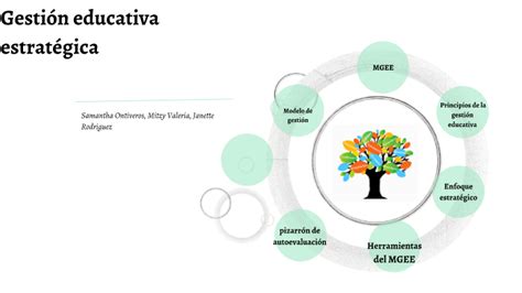 Modelo De Gestión Educativa Estrategica By Samantha Ontiveros On Prezi