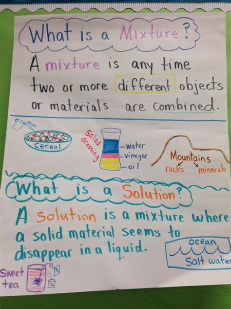 55cd Mixtures And Solutions The Student Is Expected To Demonstrate