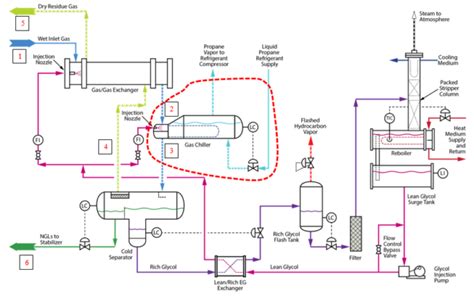 How To Reduce Compressor Power In A Mechanical Refrigeration Plant