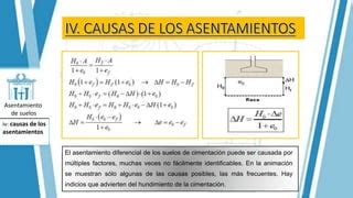 Asentamiento Y Consolidaci N De Suelos Ppt