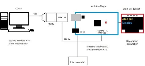 Modbus RTU Master tests with Arduino via RS232 Part 2 - PDAControl