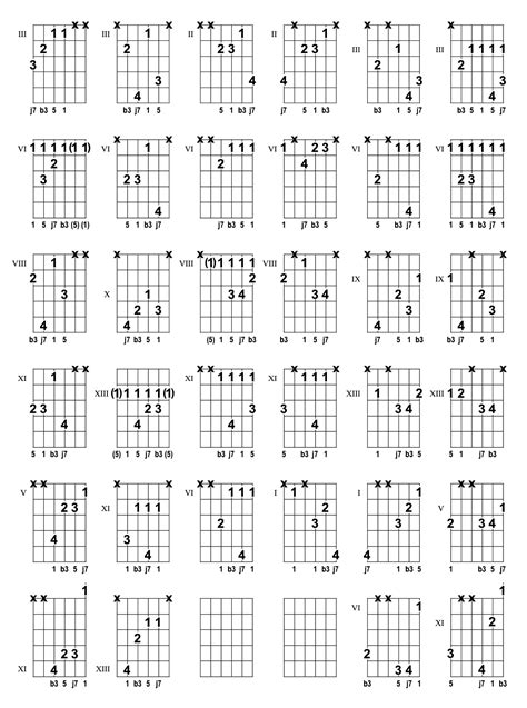 Fmmaj7 Minor Major Seventh Chord 1 B3 5 J7 From The Chord Finder