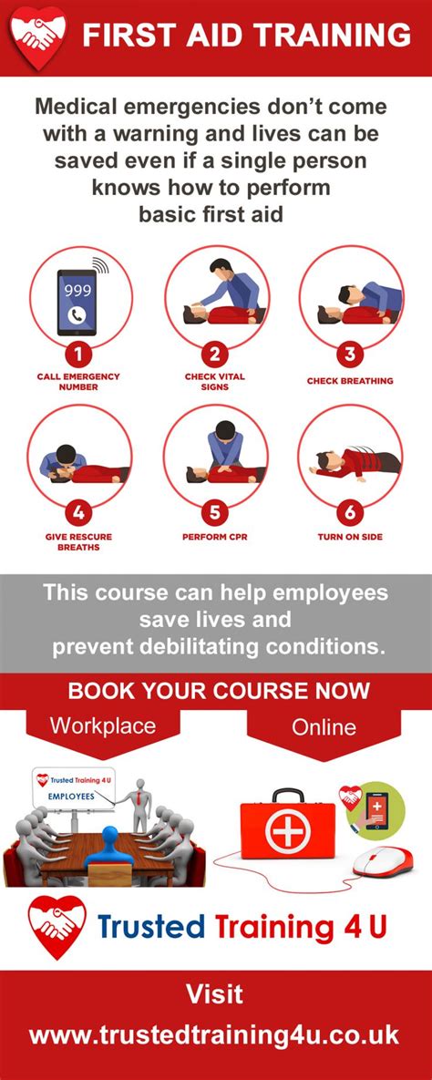 Uk First Aid Training Courses Infographic First Aid Training Courses