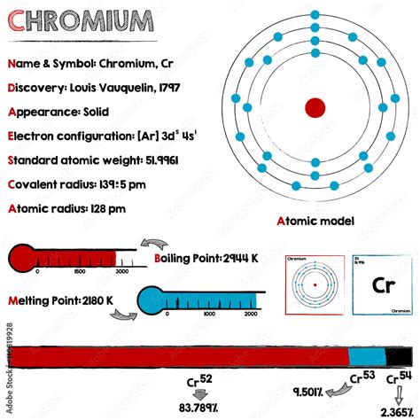 Large and detailed infographic about the element of Chromium. Stock ...