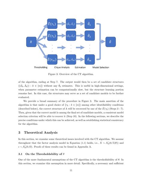 A Correlation Thresholding Algorithm For Learning Factor Analysis Models Deepai