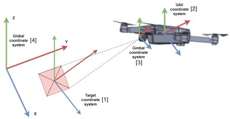 A Robust and Accurate Landing Methodology for Drones on Moving Targets