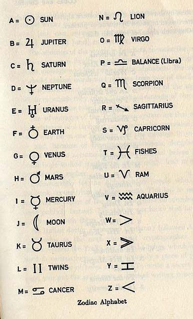 zodiac alphabet | Alphabet code, Astrological symbols, Zodiac