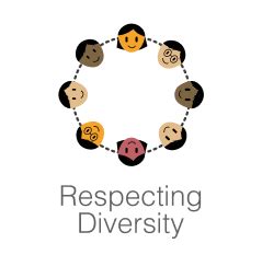 Respecting Diversity Life Skills Glossary