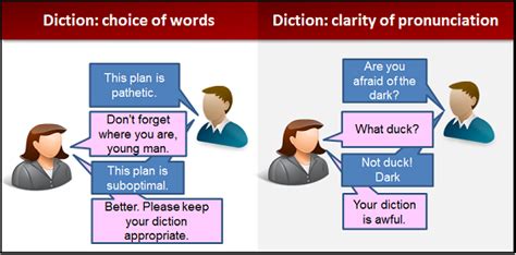 What Is Diction? (grammar lesson)