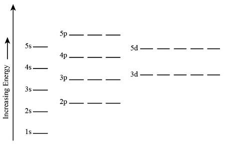 Draw the energy level diagram for c, H, o, N. P. and s with electrons ...