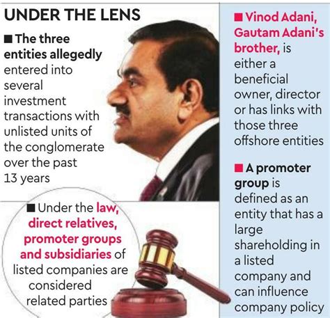 Sebi Probing Adani Offshore Deals For Violation Of Rules