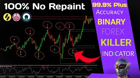 🤑 3600 Plus Profit🔥।mt4 Non Repaint Indicator Free।mt4 Non Repaint Arrow Indicator। Mt4