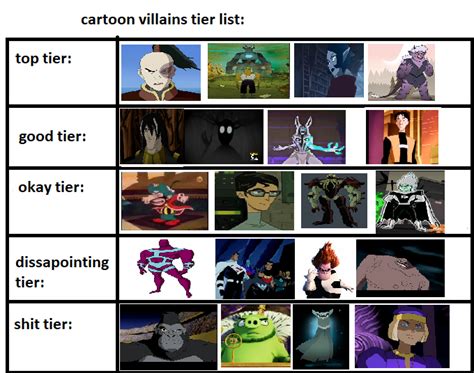 Cartoon Villains Tier List