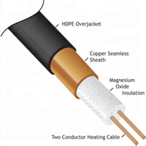 Yttw Bttvz Micc Mi Cable Bttz Copper Sheathed Custom Size Mineral