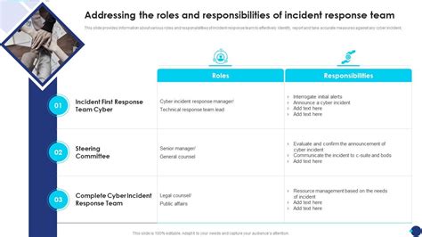 Incident Response Playbook Addressing The Roles And Responsibilities Of ...