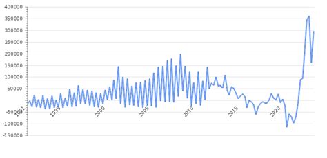 Norway Government Budget 2024 | Revenues & Spending