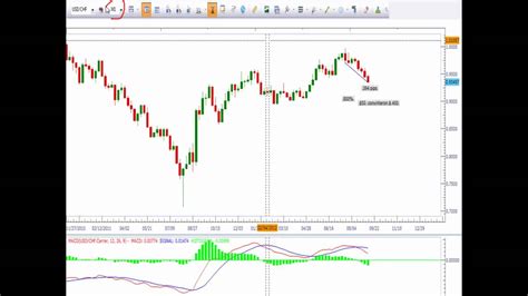 Como Hacer Mas Del 500 En Cada Secuencia De Forex Y CFDs YouTube