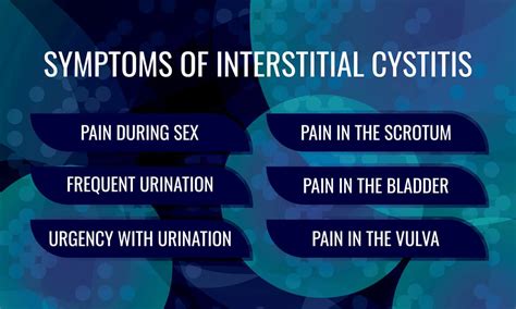 Interstitial Cystitis vs UTI - Nutri Inspector