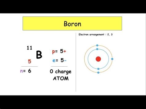 nuclide notation  atoms national  lesson  youtube