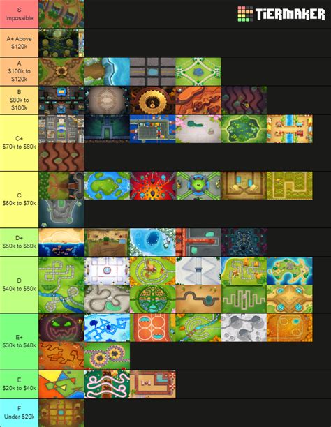 Btd 6 Map Tier List As Of July 10 2021 Rbtd6