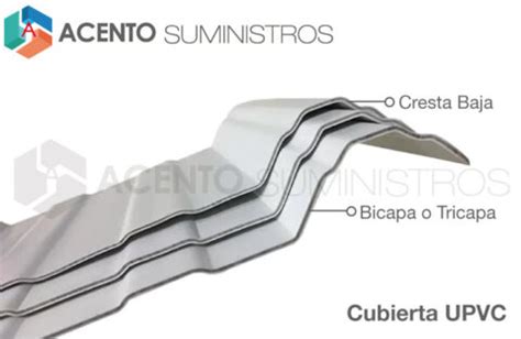 Cubiertas Termoacusticas Upvc Extraforte Aislamiento Termico Y Acustico