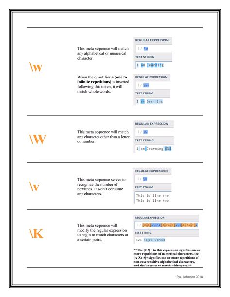 Regular Expression Cheat Sheet PDF