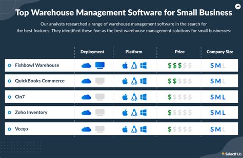 Best Warehouse Management Systems For Small Business