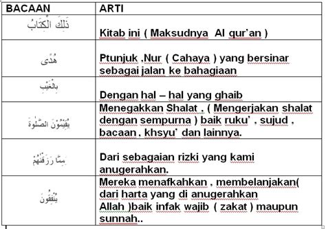 Isi Kandungan Surat Al Baqarah Ayat 1 5 57 Koleksi Gambar