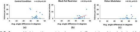 Figure 22 From Mitigation Of VR Sickness During Locomotion With A