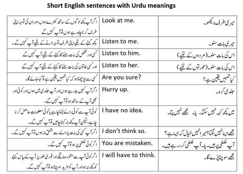 Short Sentences With Urdu Meanings Learn English From Urdu Learn