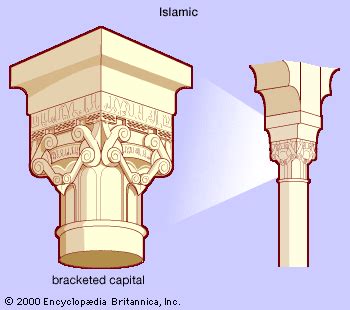 Capital Architecture History Function Britannica