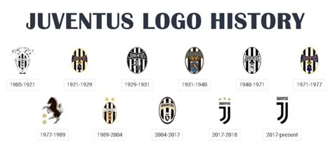 Juventus Logo Symbol Meaning History Png Brand Atelier Yuwa Ciao Jp