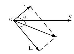 Capacitor Start Induction Motor - Working & Applications | Electricalvoice