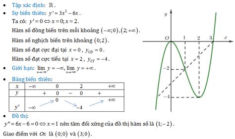 Khảo Sát Sự Biến Thiên Và Vẽ đồ Thị Hàm Số Toán Thầy Định