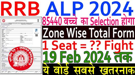 Rrb Alp Total Form Fill Up Today Rrb Alp Total Form Fill Up Zone